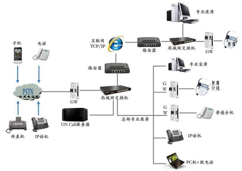 桂林呼叫中心系统